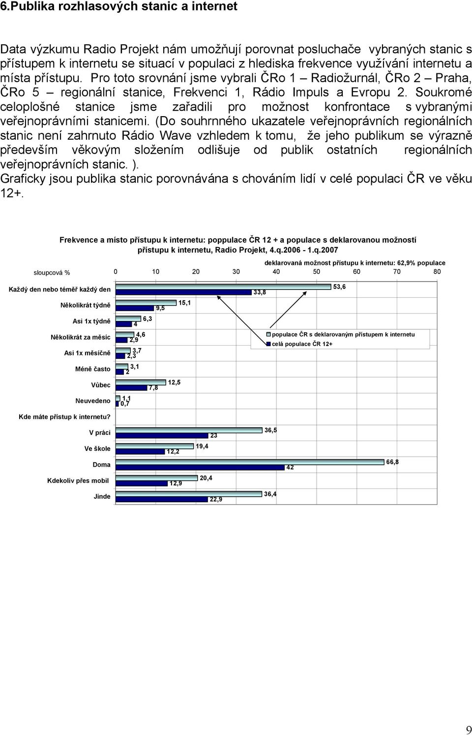 Soukromé celoplošné stanice jsme zařadili pro možnost konfrontace s vybranými veřejnoprávními stanicemi.