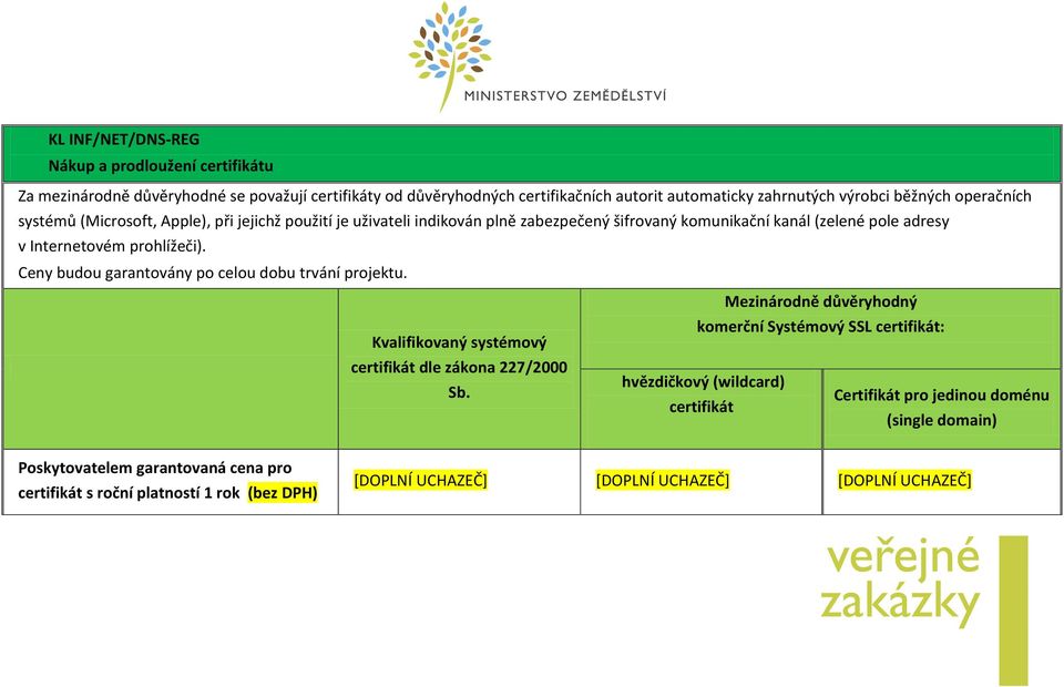 prohlížeči). Ceny budou garantovány po celou dobu trvání projektu.