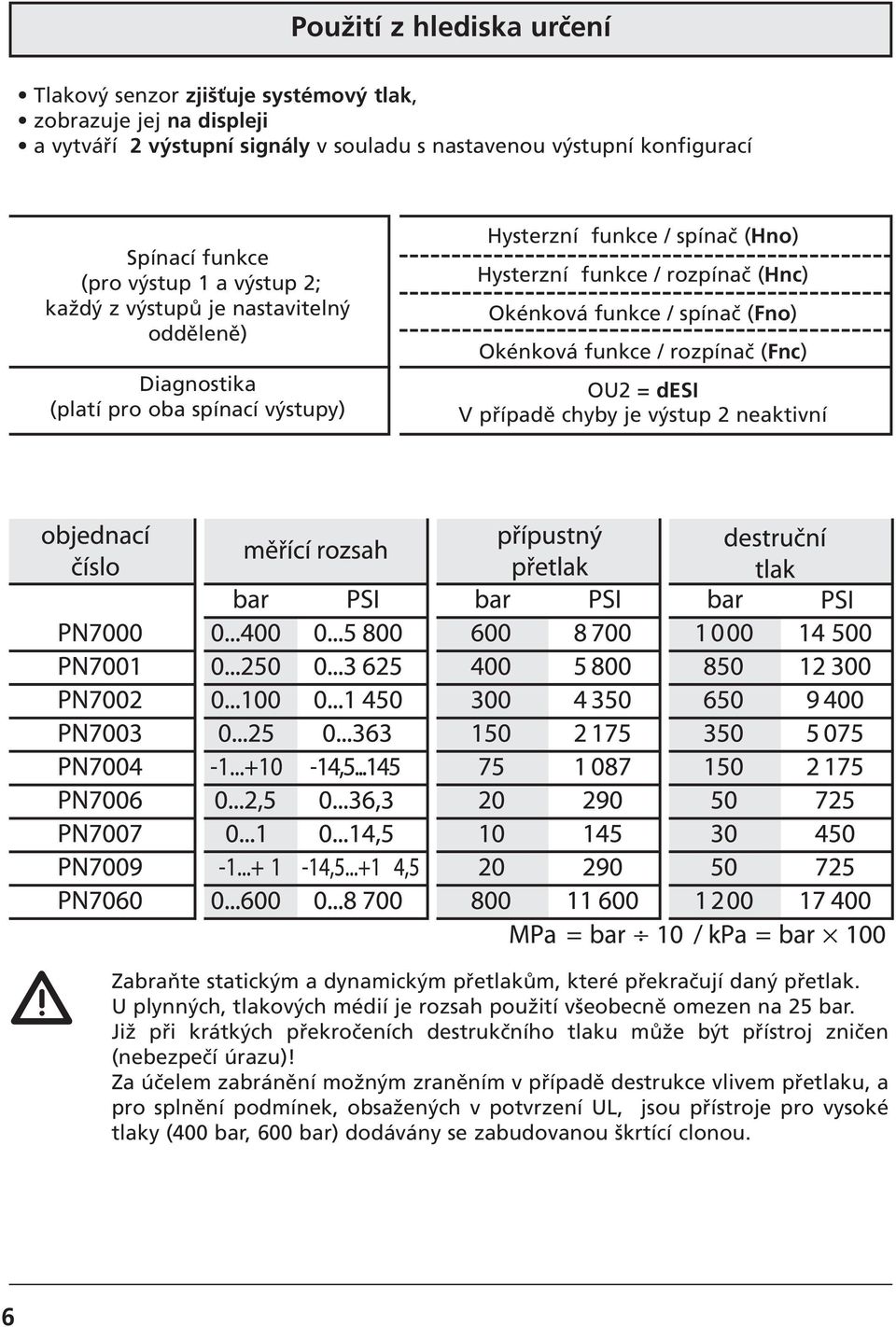 Okénková funkce / rozpínač (Fnc) OU2 = desi V případě chyby je výstup 2 neaktivní Zabraňte statickým a dynamickým přetlakům, které překračují daný přetlak.