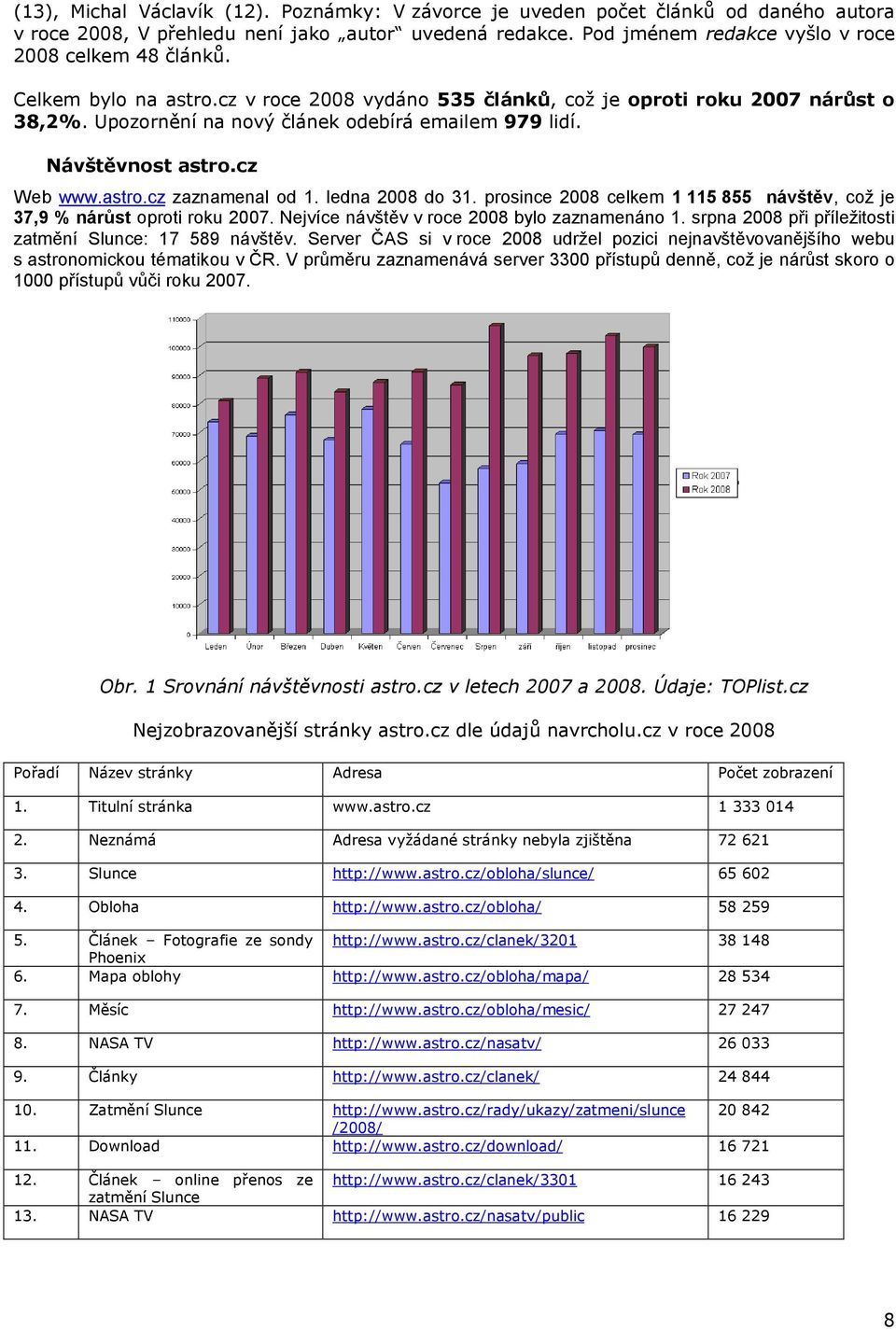 ledna 2008 do 31. prosince 2008 celkem 1 115 855 návštěv, což je 37,9 % nárůst oproti roku 2007. Nejvíce návštěv v roce 2008 bylo zaznamenáno 1.