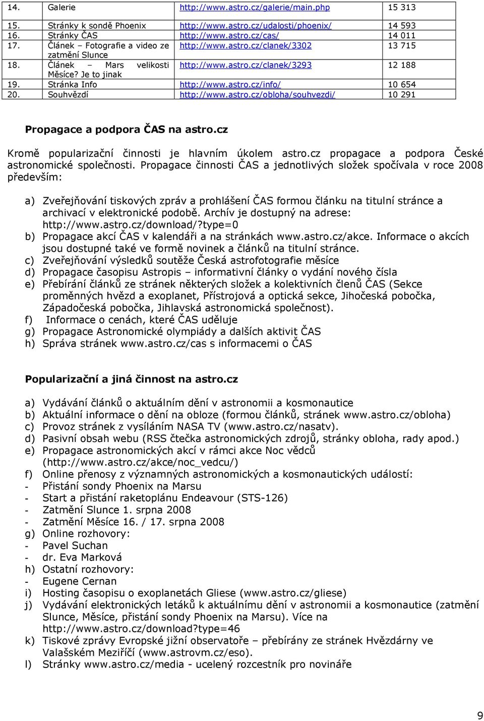 astro.cz/info/ 10 654 20. Souhvězdí http://www.astro.cz/obloha/souhvezdi/ 10 291 Propagace a podpora ČAS na astro.cz Kromě popularizační činnosti je hlavním úkolem astro.