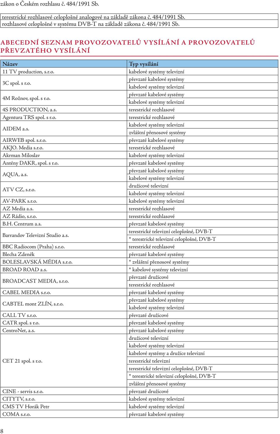 s r.o. AQUA, a.s. ATV CZ, s.r.o. družicové televizní AV-PARK s.r.o. AZ Media a.s. AZ Rádio, s.r.o. B.H. Centrum a.s. Barrandov Televizní Studio a.s. terestrické televizní celoplošné, DVB-T * terestrické televizní celoplošné, DVB-T BBC Radiocom (Praha) s.