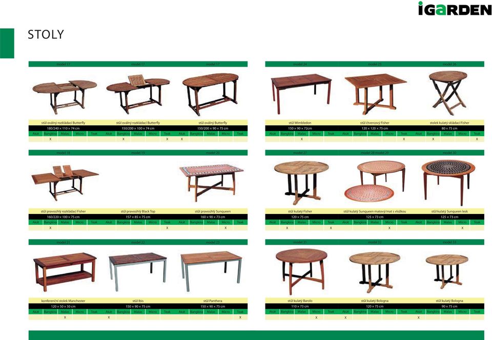 rozkládací Fisher stůl pravoúhlý Black Top stůl pravoúhlý Sunqueen 160/220 100 75 cm 157 85 75 cm 160 90 73 cm X X X stůl kulatý Fisher stůl kulatý Sunqueen matový/mat s vložkou stůl kulatý Sunqueen