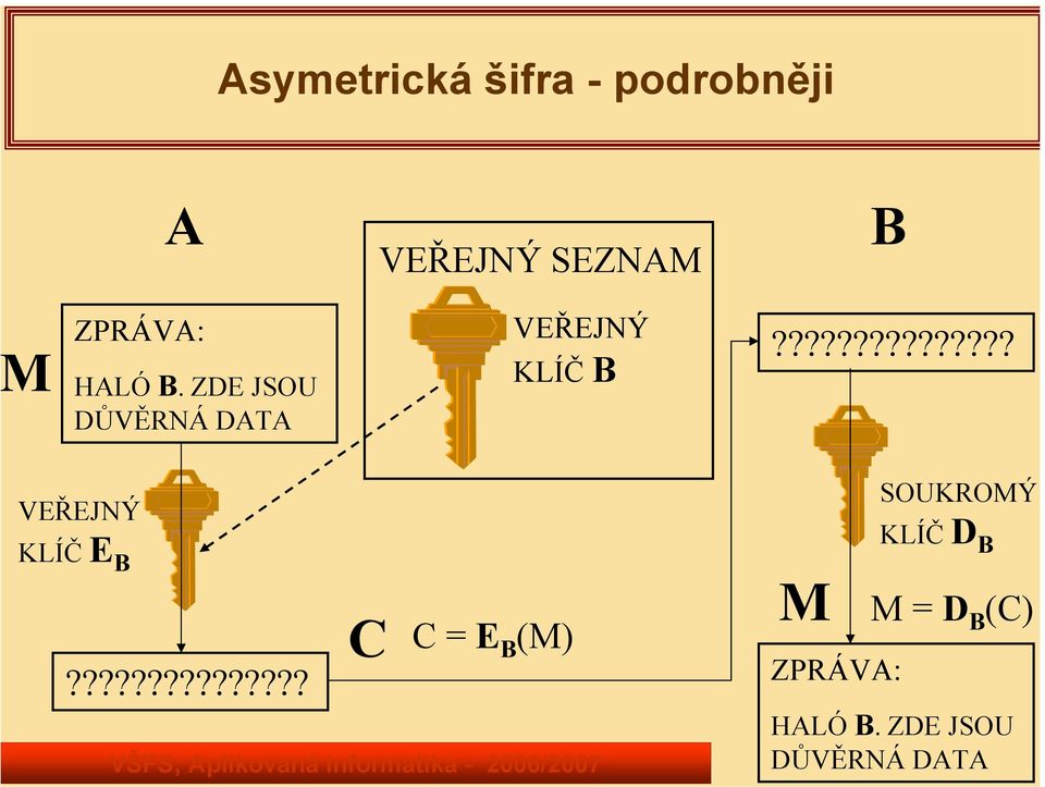 ?????????????? VEŘEJNÝ KLÍČ E B C C = E B (M)?