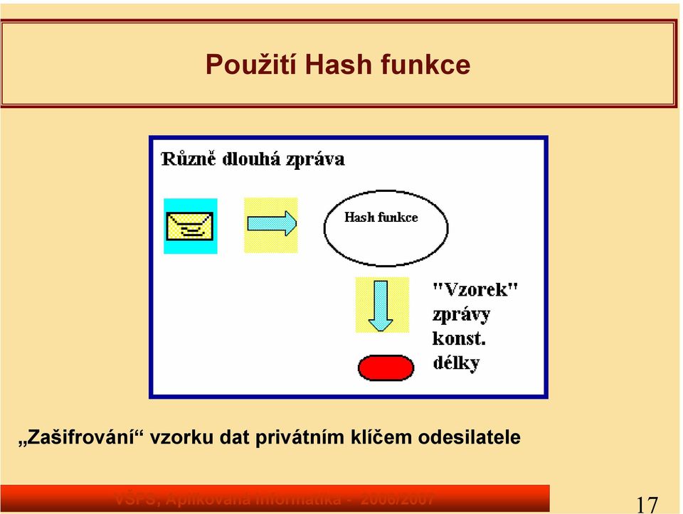vzorku dat