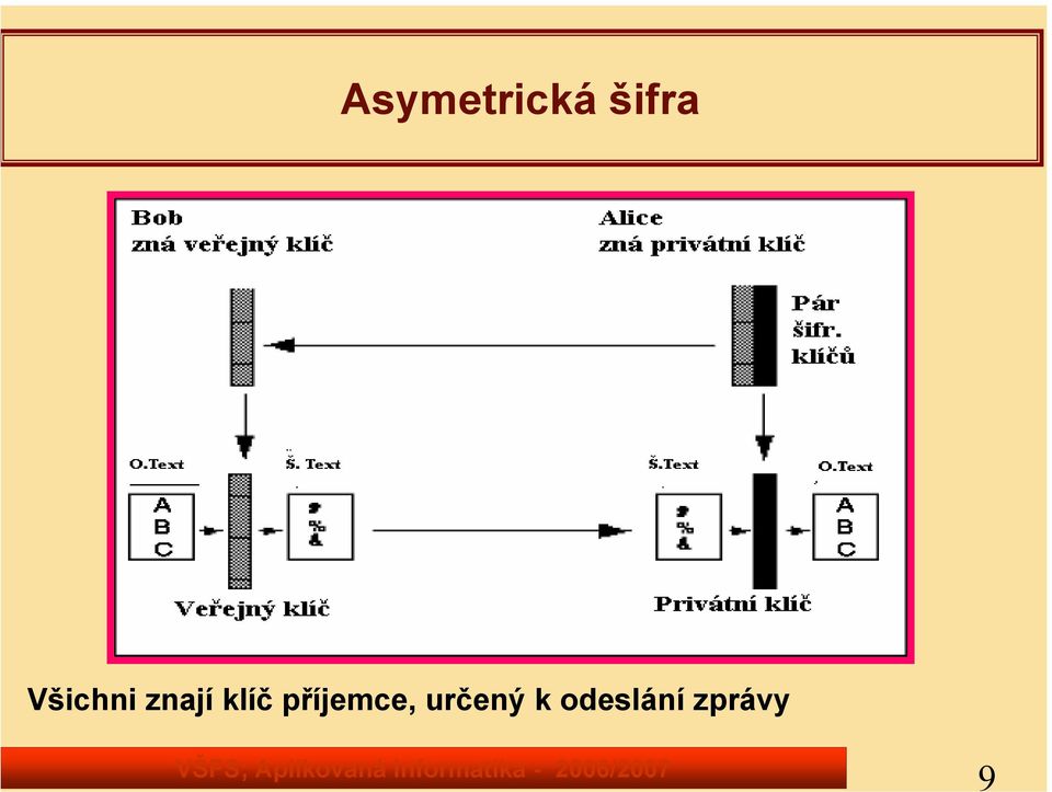 příjemce, určený k
