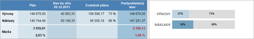 98 CENKROS plus OCEŇOVANIE A RIADENIE STAVEBNEJ VÝROBY 5.