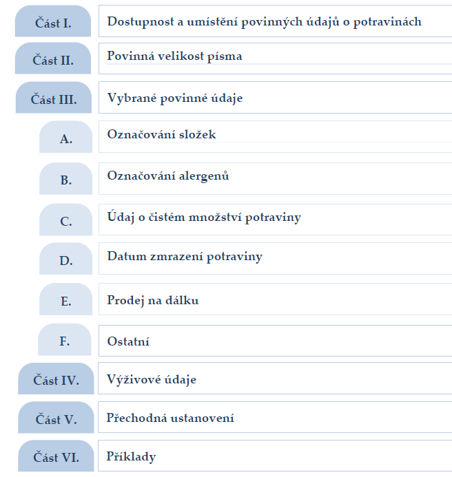 NAŘÍZENÍ EVROPSKÉHO PARLAMENTU A RADY (EU) č.