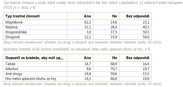 Dotazníková studie mezi