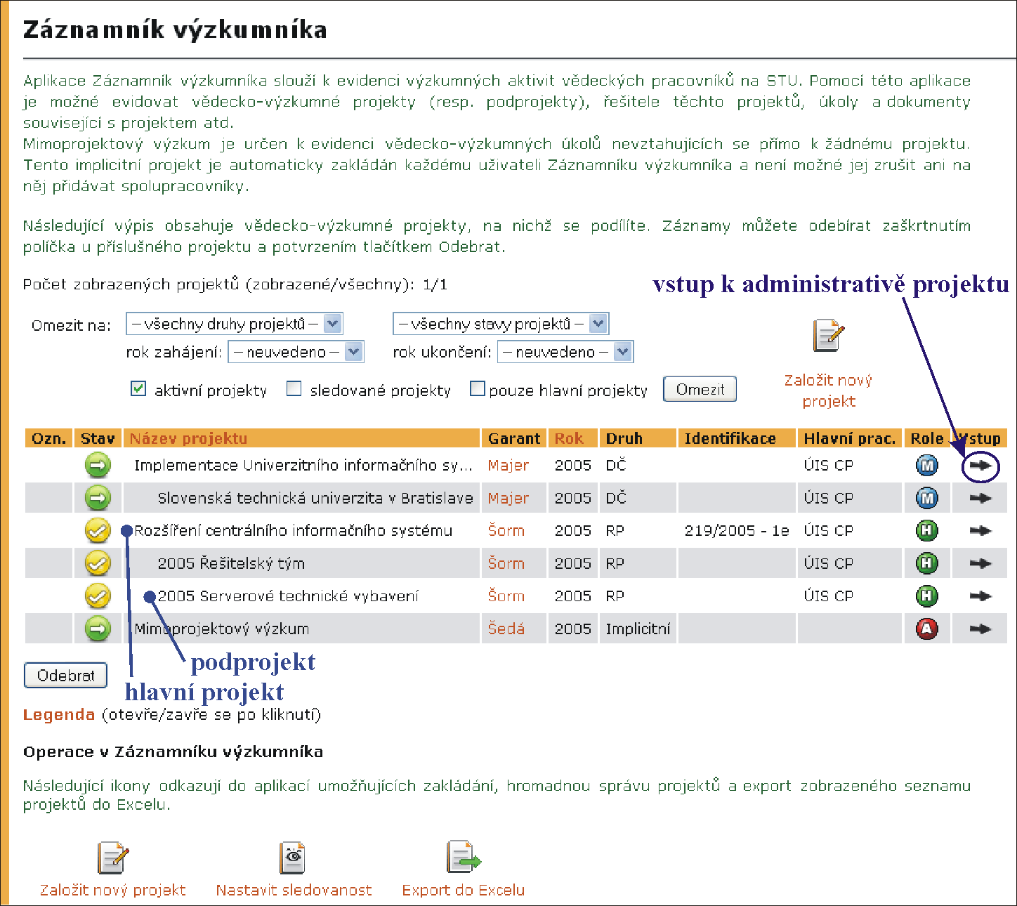 14 Záznamník výzkumníka Záznamník výzkumníka je portálová aplikace vzhledově velice podobná aplikaci Záznamníku učitele, kterou ve studijním systému AIS používají učitelé Slovenské technické