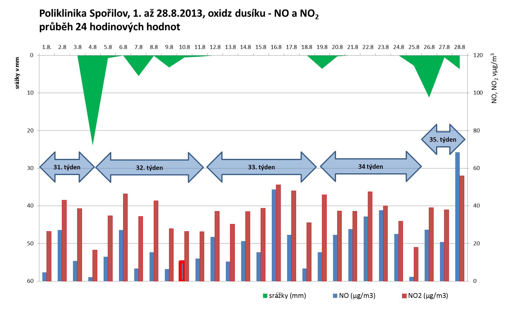 Měření kvality venkovního ovzduší P oliklinika Spořilov Strana 17