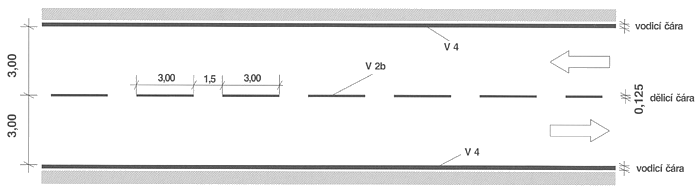 VODOROVNÉ DOPRAVNÍ ZNAČENÍ šířka