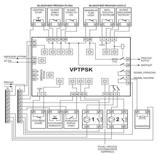 Regulátor VPT modul zabezpečení