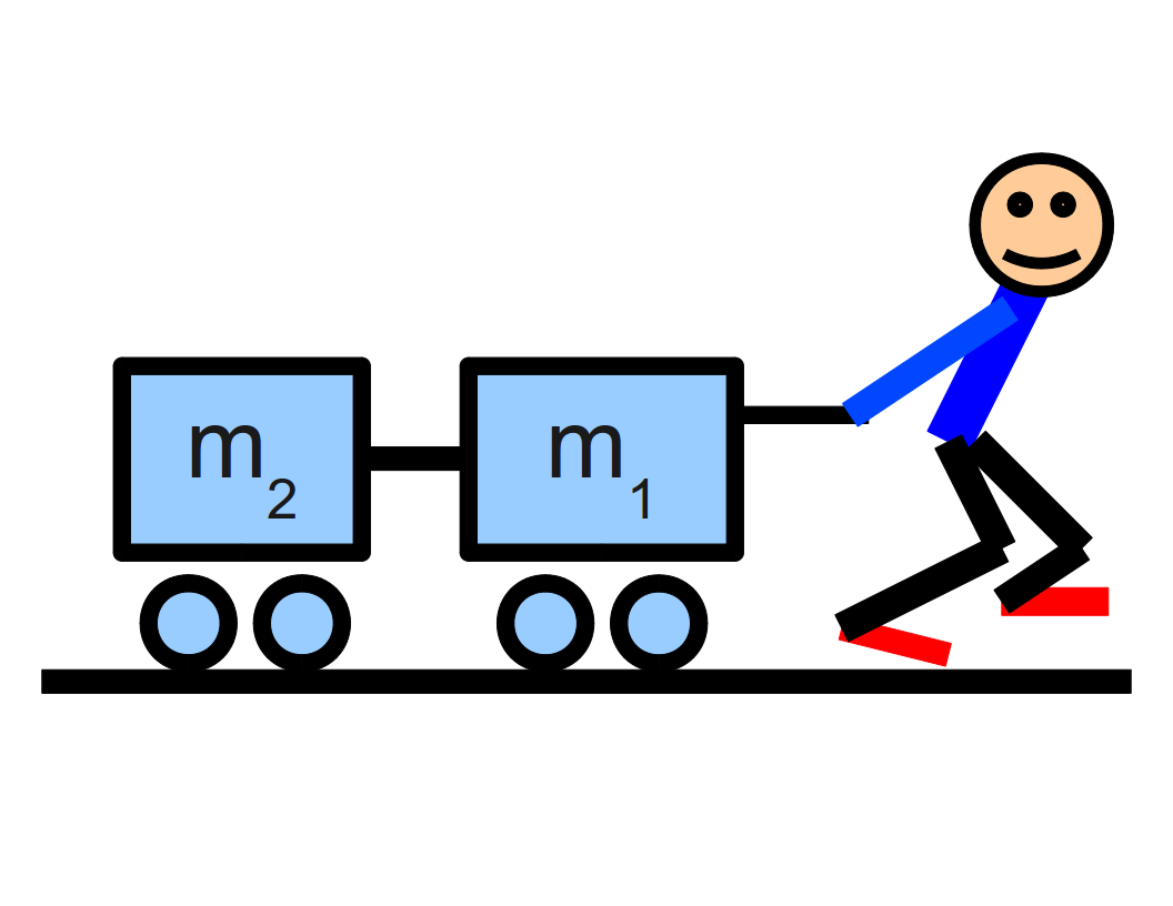 Řešení: F = 68 N. Příklad č.14: Chlapec táhne vláček silou F=10N, který se skládá ze dvou vozíků. První vozík má hmotnost m 1 =4kg a druhý vozík má hmotnost m 2 =2 kg.