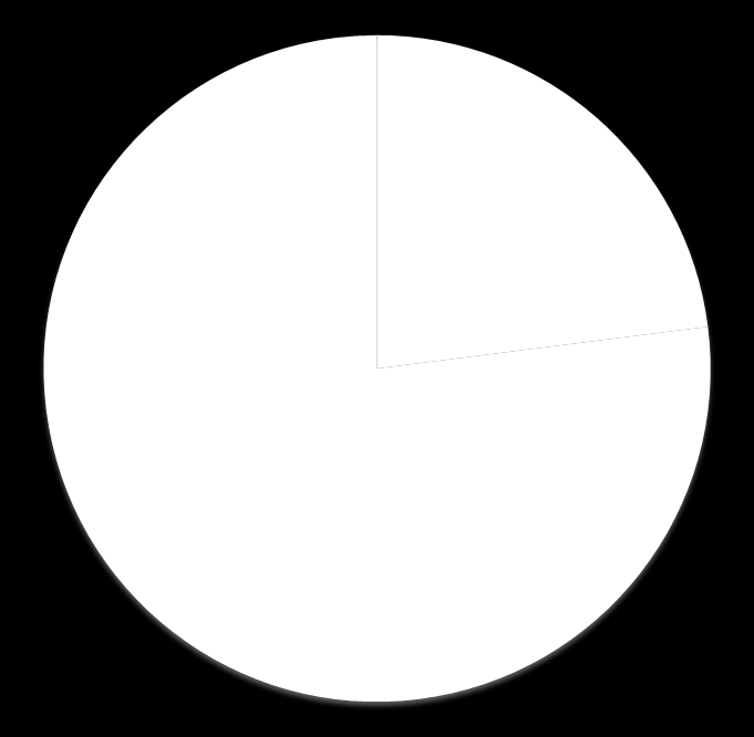 Online statistiky - Lidé na