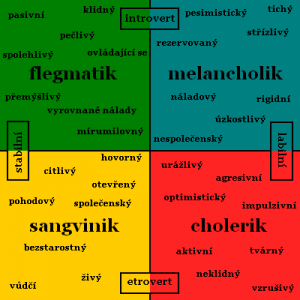 Nejvíce jsou geneticky ovlivňovány rychlostní a rychlostně silové schopnosti, dlouhodobá vytrvalost a somatické znaky (výška těla z 85%).