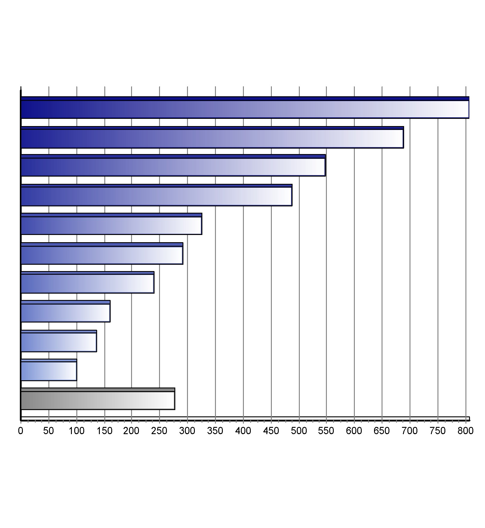 Registrace nových vozů kategorie N1 v ČR po značkách Top značky 1-3/2015 Značka Vozů Podíl 1. 2. 3. 4. 5. 6. 7. 8. 9. 10.