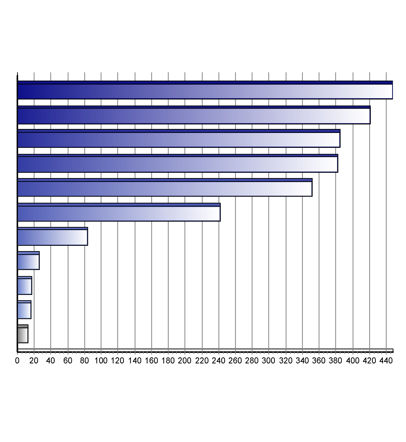 Registrace nových vozů kategorie N2+N3 v ČR po značkách Top značky 1-3/2015 Značka Vozů Podíl 1. 2. 3. 4. 5. 6. 7. 8. 9. 10.