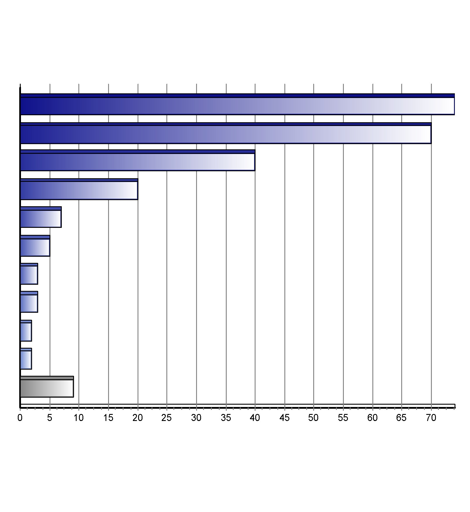 Registrace nových vozů kategorie M2+M3 v ČR po značkách Top značky 1-3/2015 Značka Vozů Podíl 1. 2. 3. 4. 5. 6. 7. 8. 9. 10.