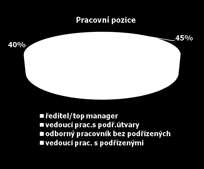 Čtenáři časopisu Bankovnictví Zdroj: Economia, a. s.