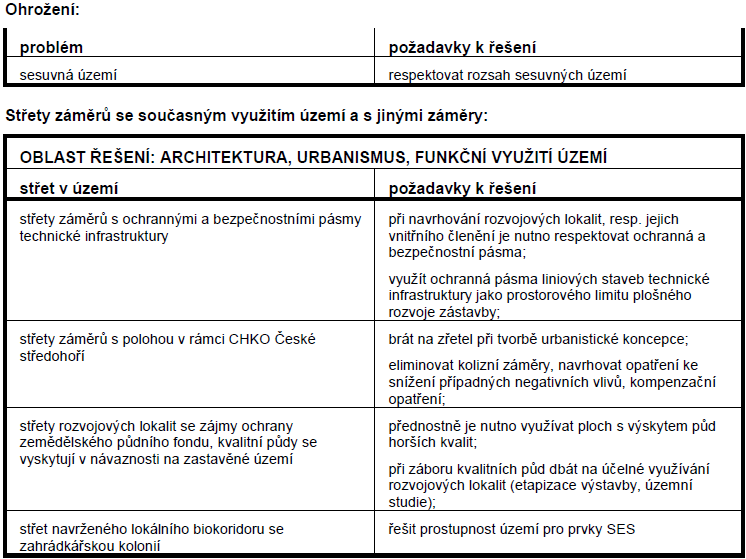 Cílem je minimalizovat tyto střety a dosáhnout konsenzu, navzájem přijatelného řešení.