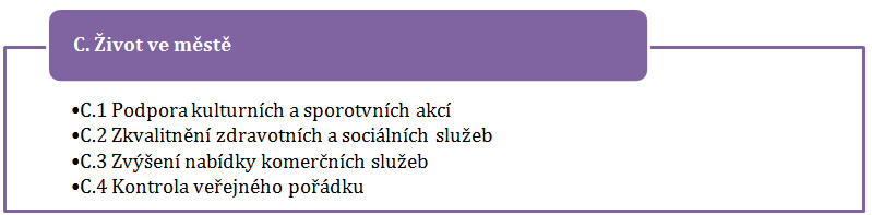 Život ve městě Pilíř seskupuje převážně neinvestiční projekty, které vedou ke zvýšení kvality života ve městě. Směřují sem opatření na podporu sportovních a kulturních akcí.