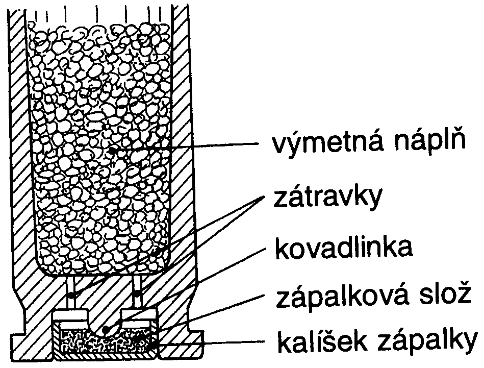 ..4 Nábojnice Nábojnice je kovový válec nejčastěji vyrobený z oceli nebo mosazi, který plní funkci spojovacího prvku všech ostatních součástí jednotného náboje: střely, výmetné náplně a zápalky [1].