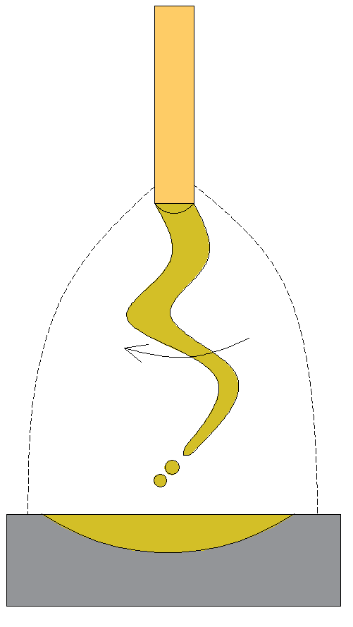 2.6 Moderovaný přenos a dlouhý oblouk s rotujícím přenosem [8], [10], [19] Moderovaný přenos kovu je vysokovýkonný bezzkratový přenos, se svařovacími proudy v rozmezí 450 750 A a napětím 40 50 V.