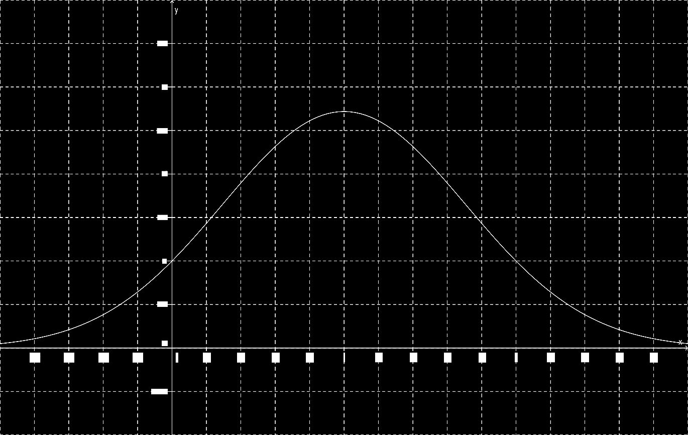 Graf: b) Nyní předpis funkce zůstává stejný f(x) = e 2x x2, ale Df = 10; 10. Hledáme globální extrémy. Při tomto úkolu opět využijeme Weierstrassovi věty. 1.) Na základě Weierstrassovi věty stačí najít body, ve kterých je 1.