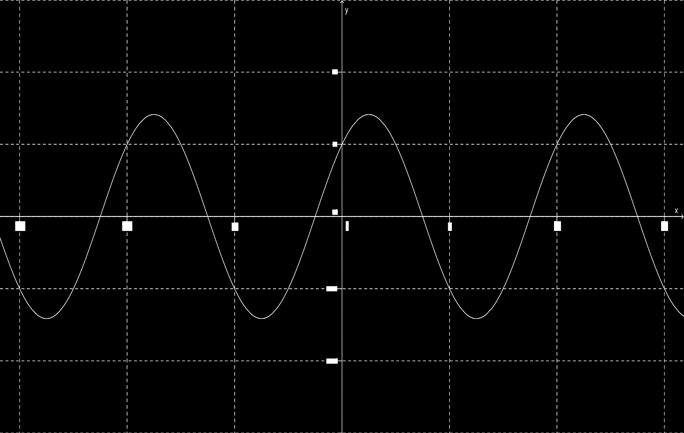 Graf: b) Předpis funkce zůstává stejný f(x) = sin x + cos x, ale Df = 0; 3 π. Hledáme 4 globální extrémy. Při tomto úkolu opět využijeme Weierstrassovi věty. 1.