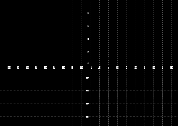 Výsledky: 1. a) R na ( ; 3 2; ), K na ( 3; 2); b) R na (0; 1), K na 1; ); c) R na (0; 3 ), K na 2 3 ; 3); d) R na 2 ( ; 3, K na (3; ). 2. a) lok. max. [1; 0], lok. min. [3; 4]; b) lok. max. [ 2 3 ; 2 3 neexistuje; d) lok.