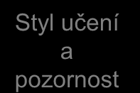 Dílčí výsledky Pociťování a vnímání důsledků SPU Zájmy Jedinec se specifickými poruchami učení a jeho budoucnost Vlastnosti osobnosti Volba