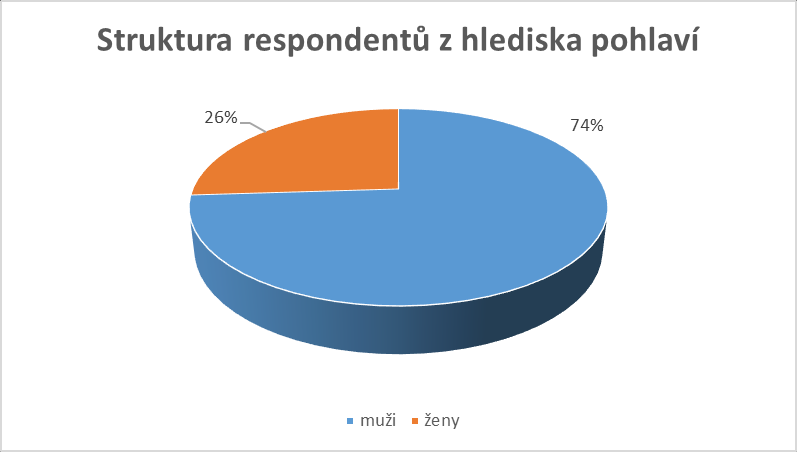 období bylo obdrženo 842 dotazníků. Následným počítačovým zpracováním bylo vyřazených 42 dotazníků (4,99 % z celkového počtu obdržených dotazníků) z důvodu neúplného vyplnění.