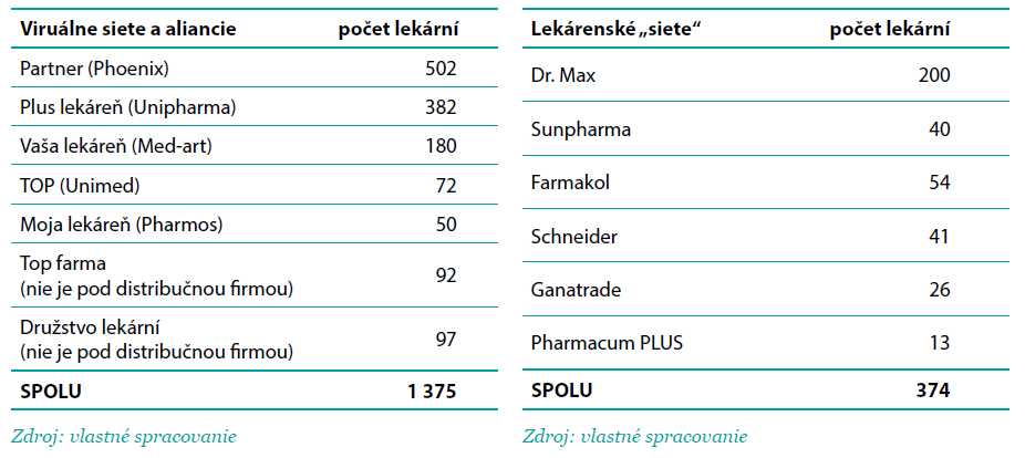 Zdroj: data HPI, 2014 Hlavní odlišnosti