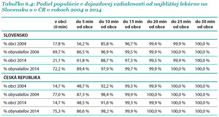 Zdroj: data HPI, 2014 Hlavní