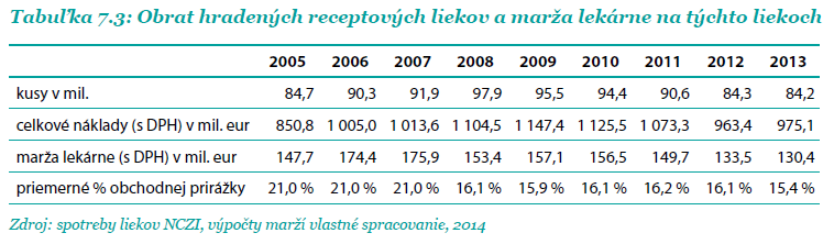 Zdroj: data HPI, 2014 Hlavní odlišnosti