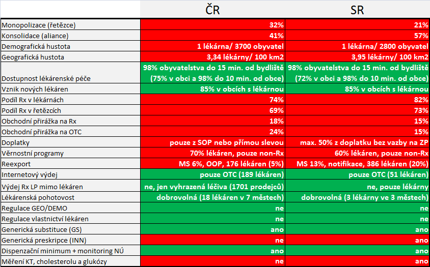 Zdroj: data HPI, 2014 Hlavní odlišnosti