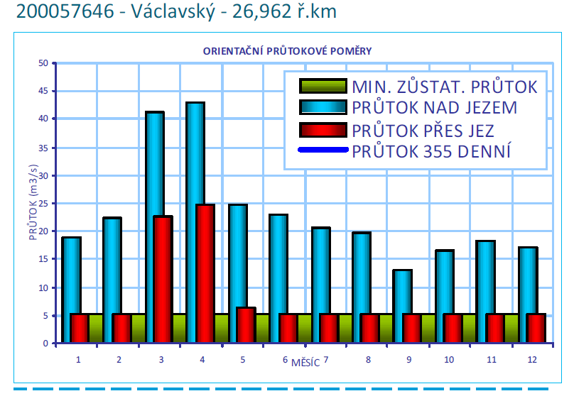 2 CHARAKTERISTIKA VODNÍHO TOKU 2.1 Popis řešeného úseku Otava vzniká soutokem řek Křemelné a Vydry, celková délka toku je 113 km a plocha povodí činí přibliţně 3788 km 2.