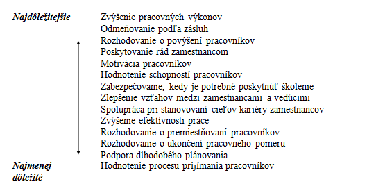 Účel hodnotenia