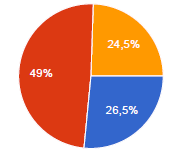 Otázka: Ako hodnotíte celkovú spokojnosť s WC+BIDET 2v1? Otázka: Využili by ste možnosť zarobiť si peniaze? 1 - výborný 66.