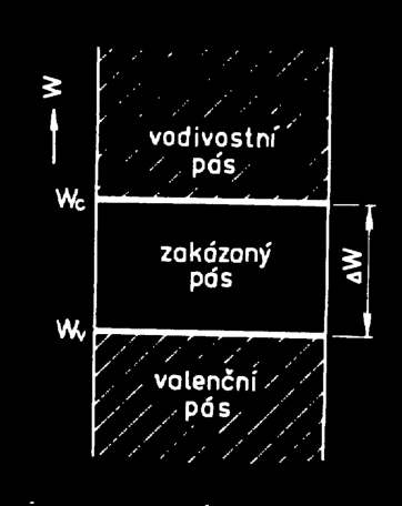 Dioda pn přechod, VA charakteristika v prvním kvadrantu, souvislost prahového napětí U d se šířkou zakázaného pásu Ge, Si, Schottky, GaAsP, SiC