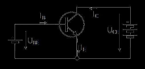 Bipolární transistor - VA charakteristika Stejnosměrné VA charakteristiky bipolárního transistoru U CE I C I B pro různé hodnoty
