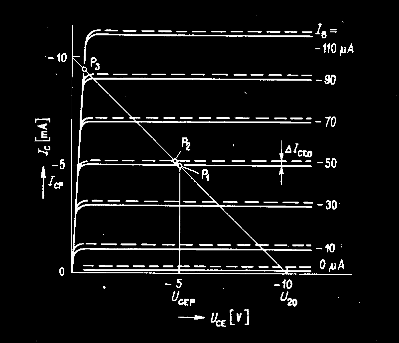 Stejnosměrné zesilovače Stejnosměrné zesilovače Přenos ss signálů - možnost ovlivnění posunem ss pracovního bodu Symetrické zapojení pro kompenzaci vlivu teploty tzv.