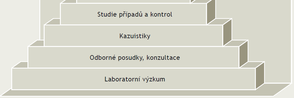 Hierarchické uspořádání vědeckých důkazů formy