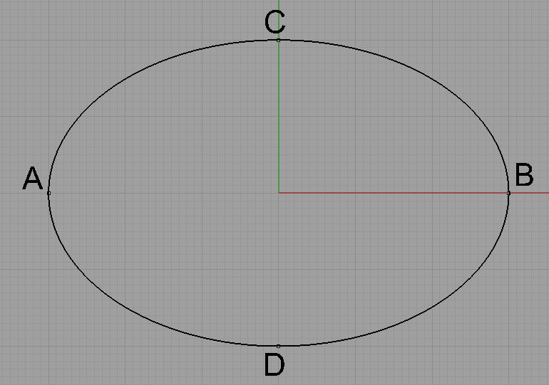 K výpočtu tečného vektoru (označme ho k (t)) potřebujeme první derivaci, tedy Pro určení směru tečného vektoru v konkrétním bodě parametru, tedy stačí dosadit hodnotu Příklad 2: Je dána elipsa a)