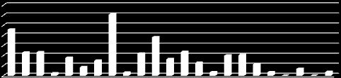 Vyhodnocení strategie MAS 2007-2013 Bílá Lhota Bouzov Červenka Dubčany Haňovice Horka nad Moravou Cholina Křelov - Břuchotín Liboš Litovel Luká Měrotín Mladeč Náklo Pňovice