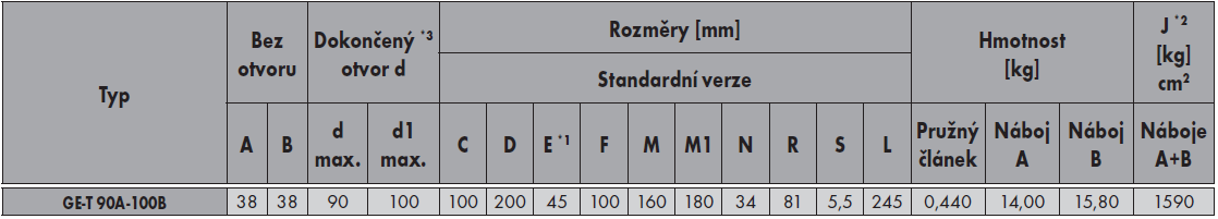 10x90 ČSN 02 2562. Proti posunutí jsou spojky zajištěny stavěcím šroubem (M12). Obr.7.