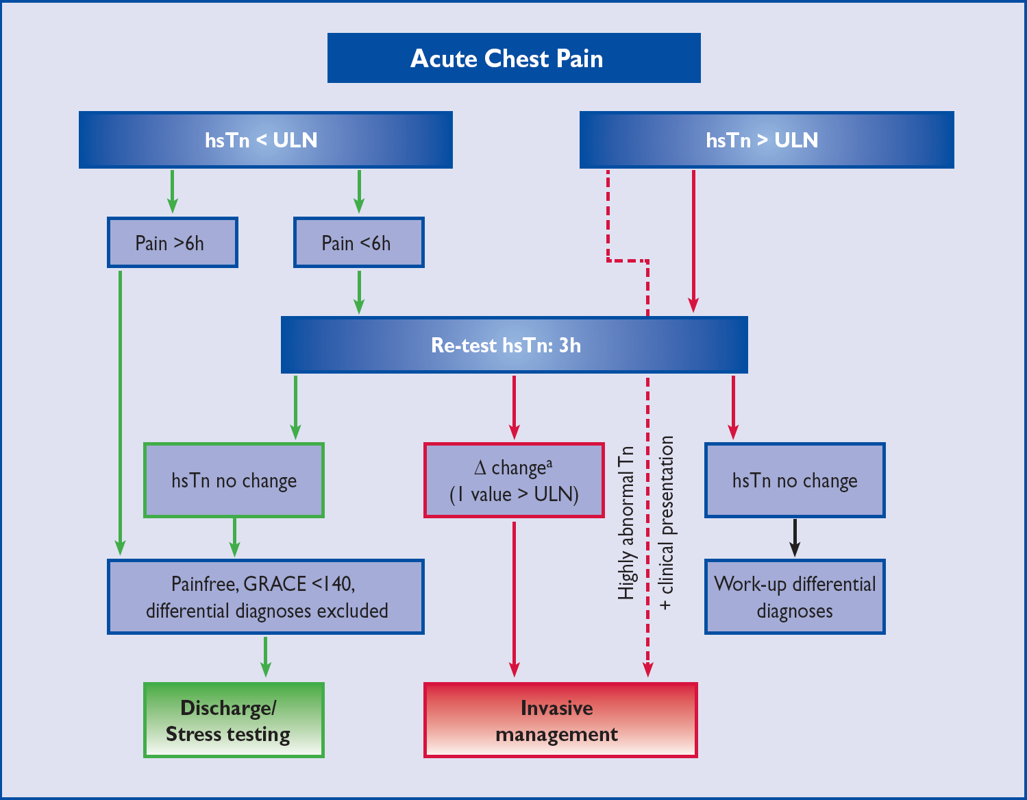 ESC Guidelines