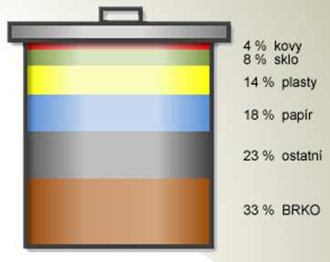 TŘÍDĚNÍ, RECYKLACE, ENERG.