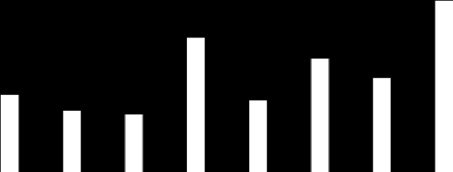 PRAŽSKÝ TRH KANCELÁŘSKÝCH PROSTOR 1 m Graf 1: Čistá poptávka a renegociace 1 1 1 % % 5% % 3% % Graf 1: Čistá poptávka v jednotlivých čtvrtletích (/Q1 - /Q) 9 1 5 1% 1Q - 1Q 1 Q 1 3Q 1 Q 1 1Q Q 3Q Q %